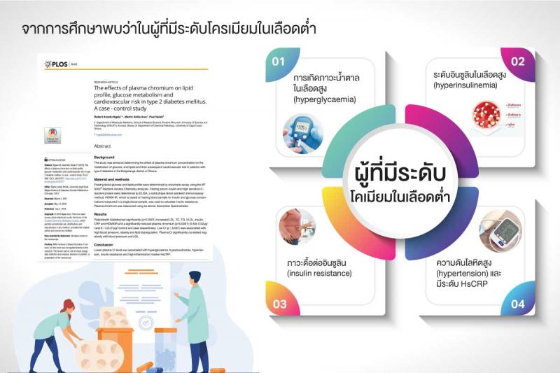 Pharma Nord Bio-Chromium  100mg 90 เม็ด ฟาร์มา นอร์ด โครเมียมยีสต์