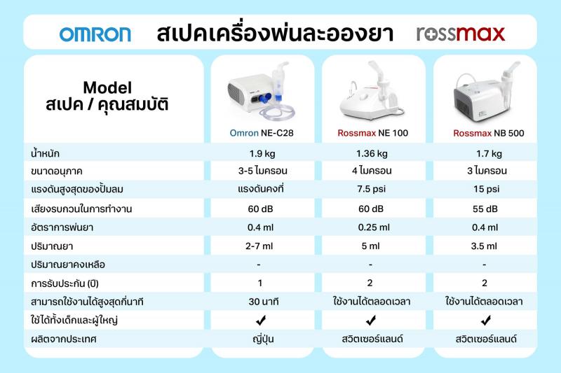 ROSSMAX Nebulizer NE100 รอสซ์แมก เนบบิวไลซ เอ็นอีหนึ่งร้อย