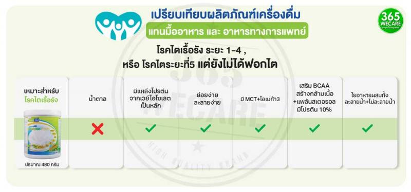 Prowell Predia Well 480g. โปรเวล พรีเดียเวล
