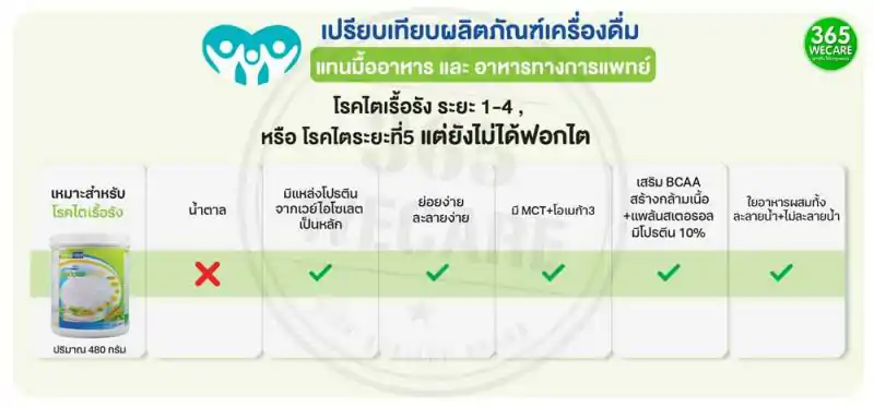 Prowell Predia Well 480g. โปรเวล พรีเดียเวล