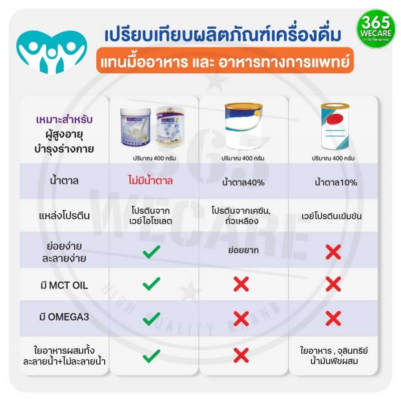 PROWELL Nutra Well 480g. โปรเวล นูตร้าเวล