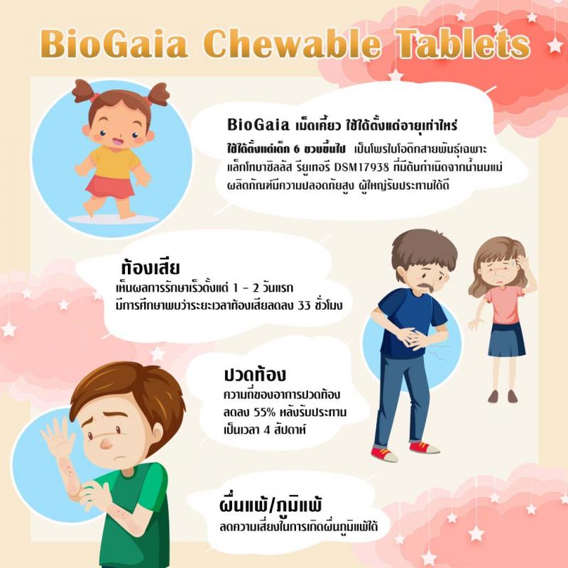 BioGaia Chewable Tablets 10s ไบโอ กาย่า ชูเบิล แทบลิท 10เม็ด