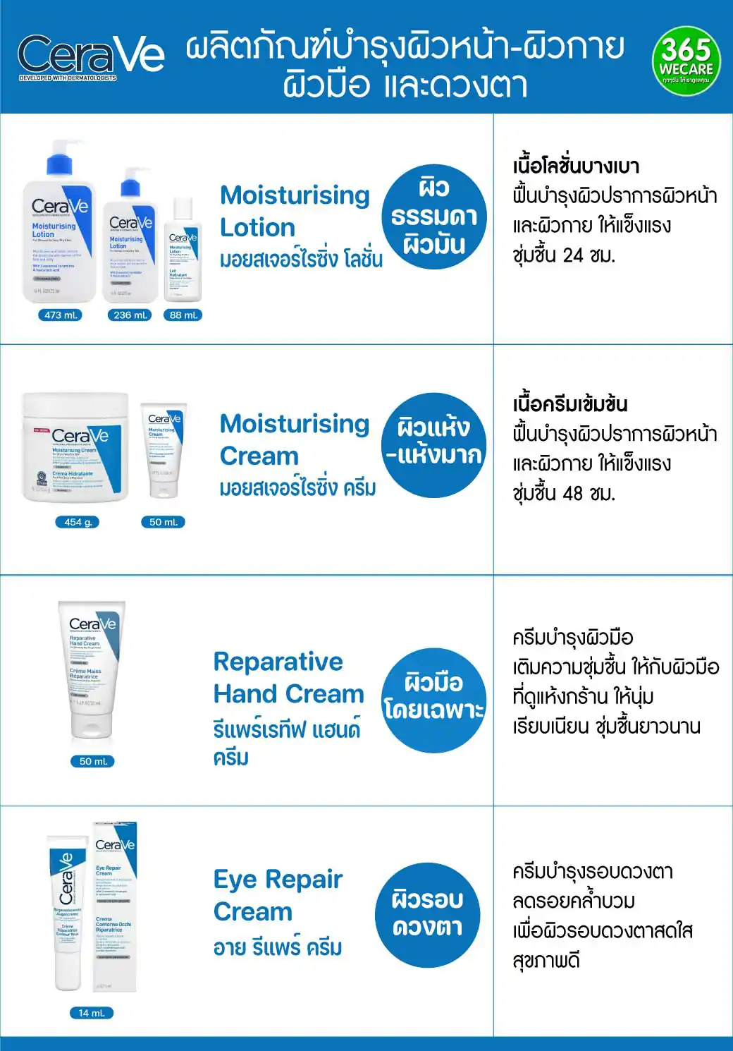 CERAVE Hydrating Cleanser 473ml. เซราวี ไฮเดรติ้ง คลีนเซอร์