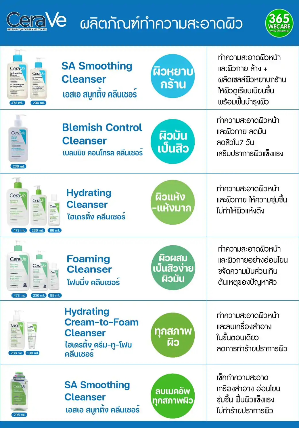 CERAVE Eye Repair Cream 14ml. เซราวี อาย รีแพร์ ครีม