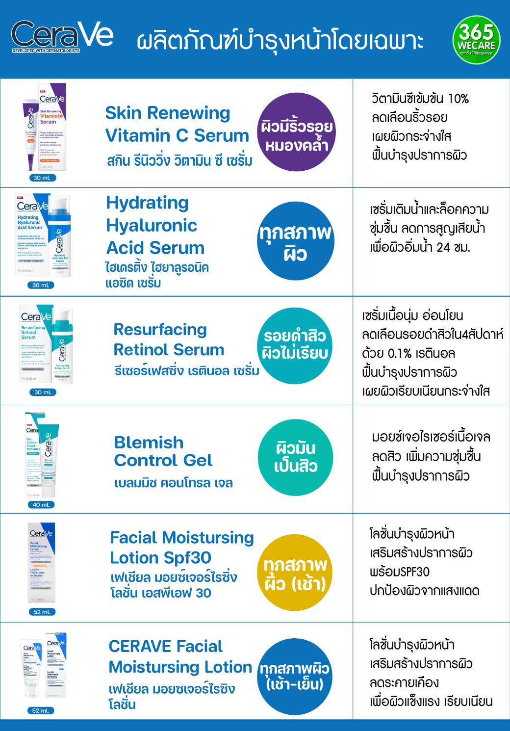 CERAVE Moisturising Lotion 473ml. เซราวี มอยสเจอร์ไรซิ่ง โลชั่น