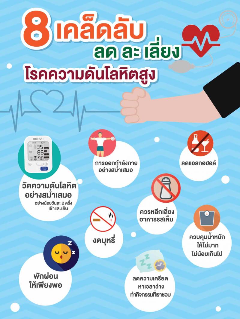 OMRON HEM-7121 เครื่องวัดความดัน (Cuff22-32cm) ออมรอน