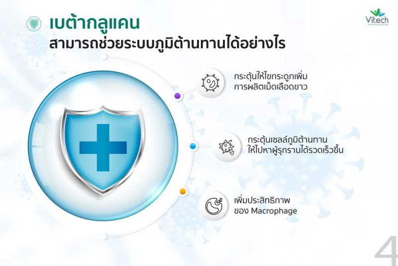 Vitech BetaGlucan Plus Rosehip 30 เม็ด. ไวเทค เบต้ากลูแคน พลัส โรสฮิป