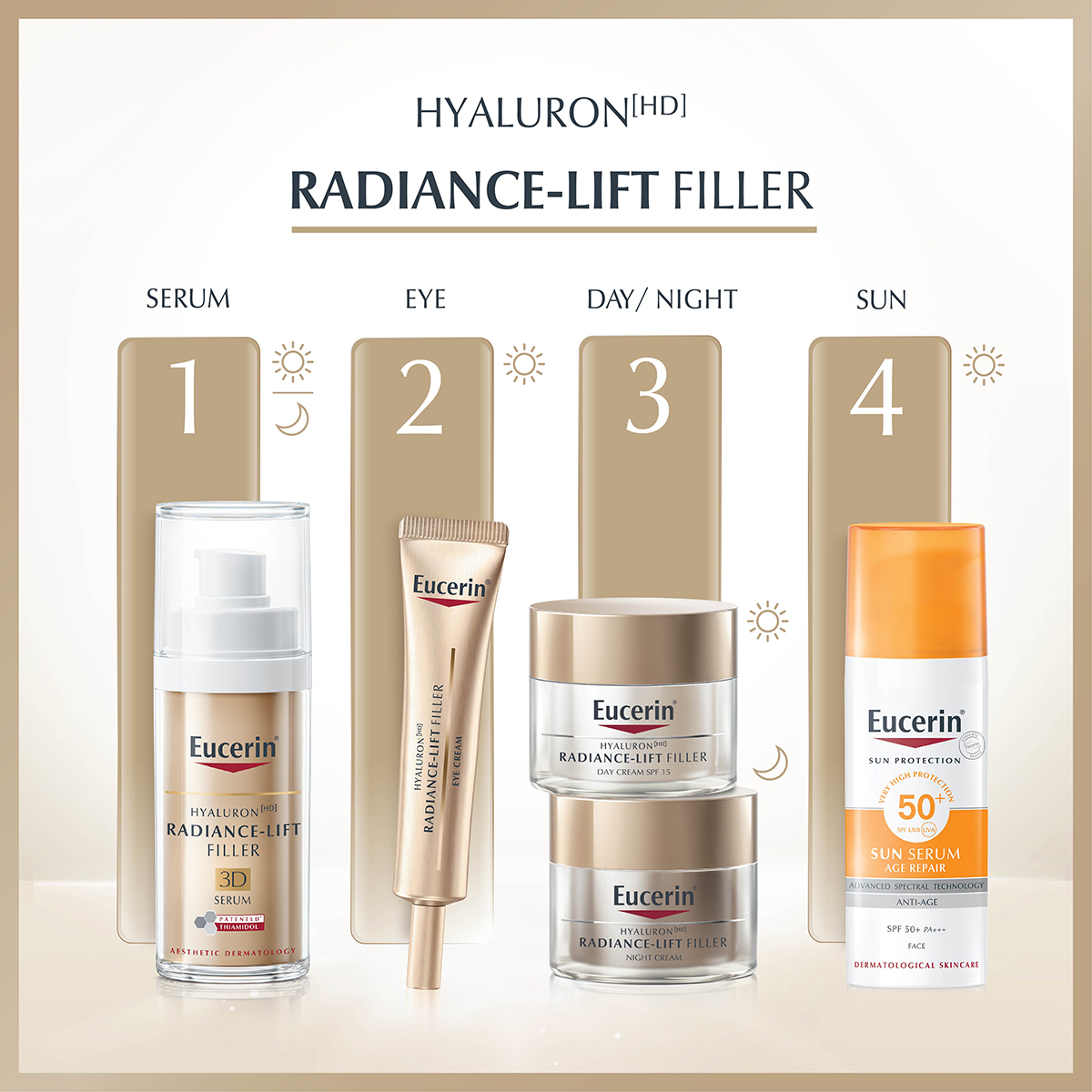 EUCERIN Hyaluron Radiance-Lift 3D Serum 30 ml. ยูเซอริน ไฮยาลูรอน เรเดียนซ์-ลิฟ ฟิลเลอร์ ทรีดี เซรั่ม 30มล.