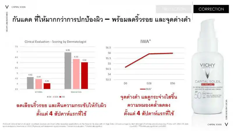 VICHY Liftactiv Supreme H.A.Epidermic Filler 30ml. วิชี่ ลิฟแอ็คทีฟ สุพรีม เฮช.เอ. อิพิเดอร์มิก ฟิลเลอร์ 30มล.