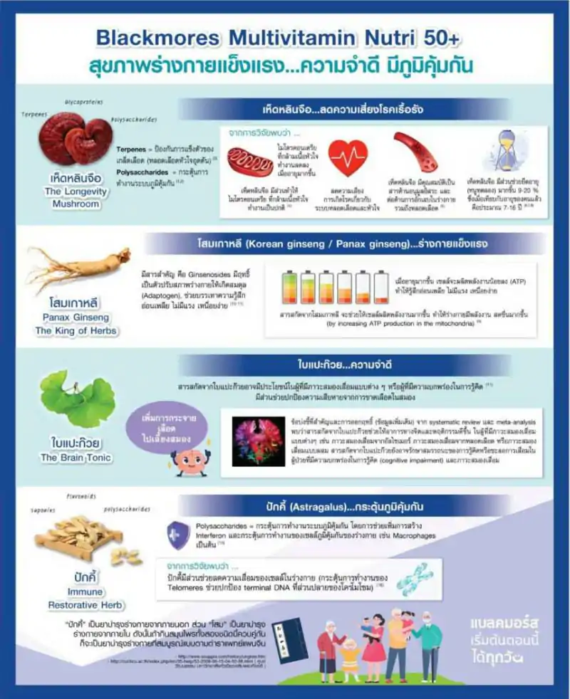 BLACKMORES Multivitamin Nutri50 30เม็ด