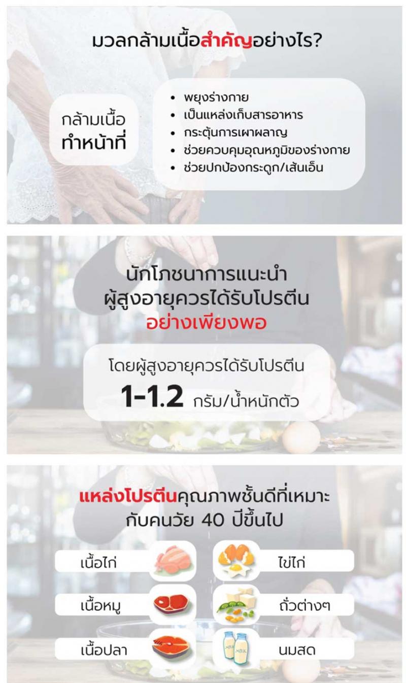 Albupro Chocolate Flavour 300g. อัลบูโปร ช็อคโกแลต เฟลเวอร์