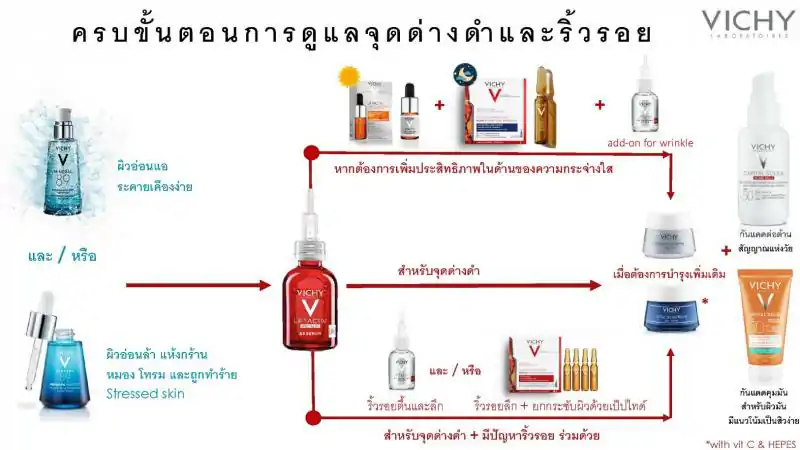 VICHY Liftactiv B3 Dark Spots Serum 30 ml. วิชี่ ลิฟแอ็คทีฟ บีทรี ดาร์ค สปอต เซรั่ม 30มล.