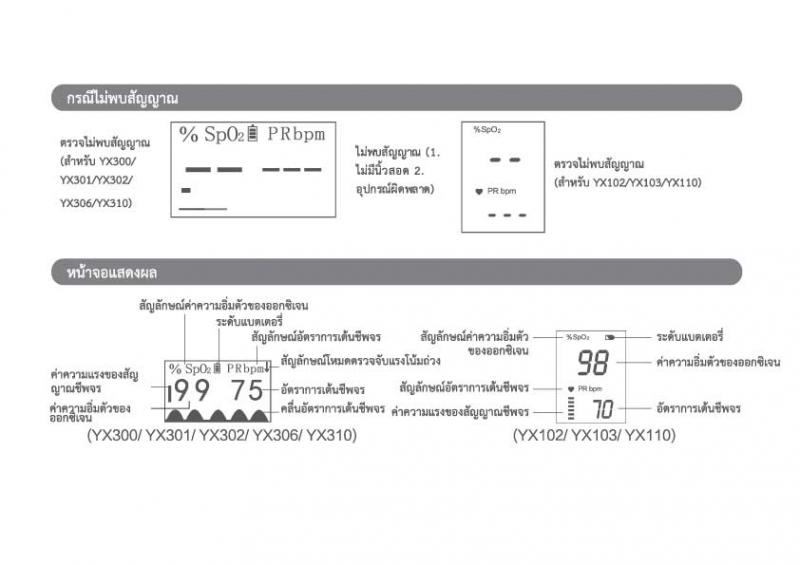 YUWELL Pulse Oximeter YX110 ยูเวล พลัช ออกซิเมเตอร์ วายเอ็กหนึ่งหนึ่งศูนย์