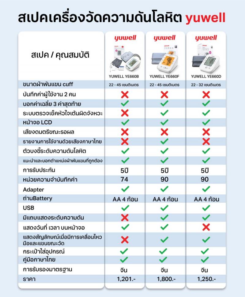 YUWELL Blood Pressure Monitor YE660D ยูเวล บลัด เพรชเชอร์ มอนิเตอร์ วายอีหกหกศูนย์ดี
