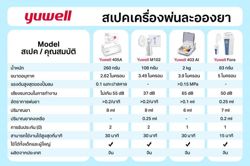 YUWELL (Air Compressing Nebulize) 405A ยูเวล (แอ คัมเพรสชิง เนบบิวไลซ) สี่ศูนย์ห้าเอ