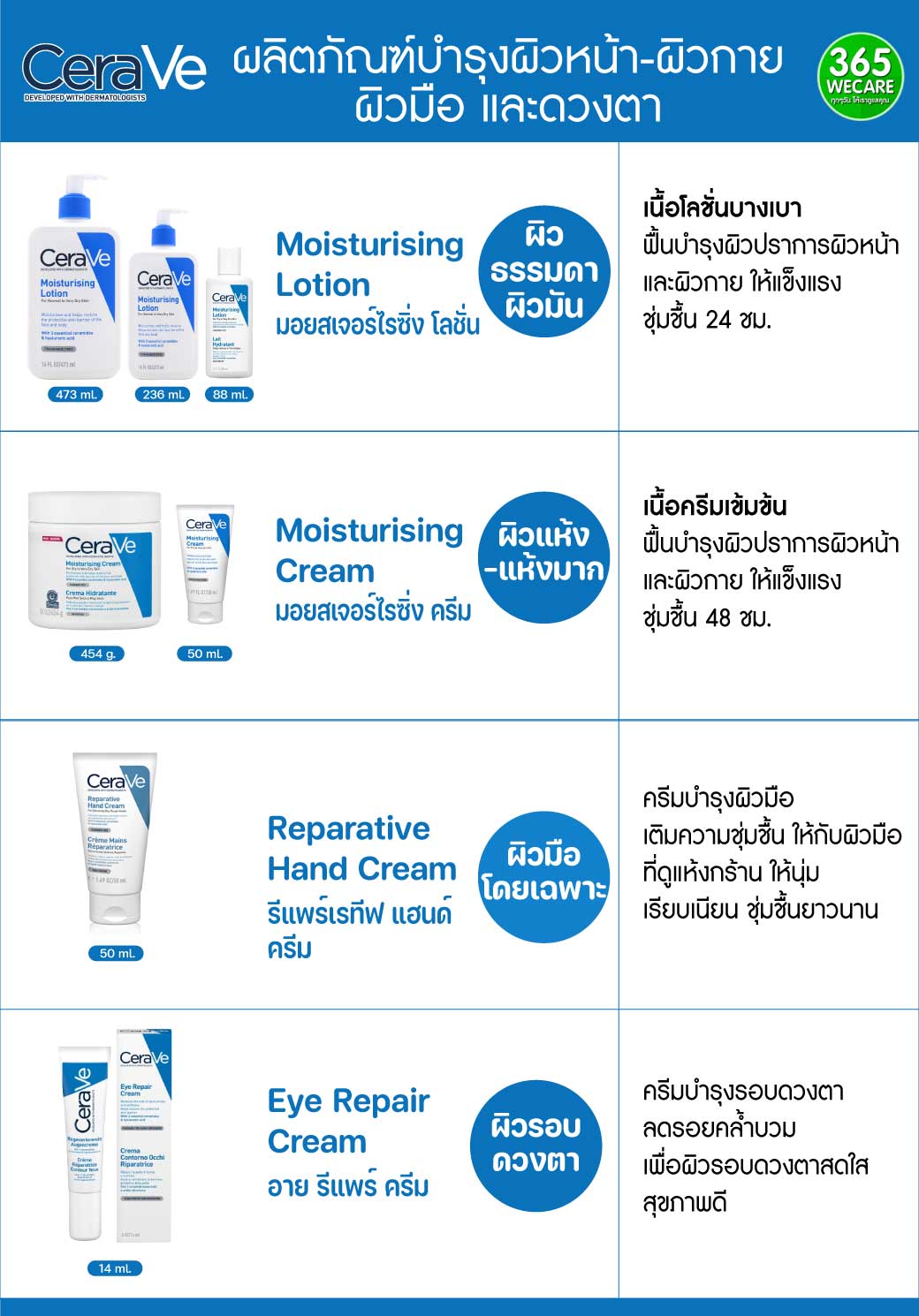 CERAVE Skin Renewing Vitamin C Serum 30ml. เซราวี สกิน รีนิววิ่ง วิตามิน ซี เซรั่ม