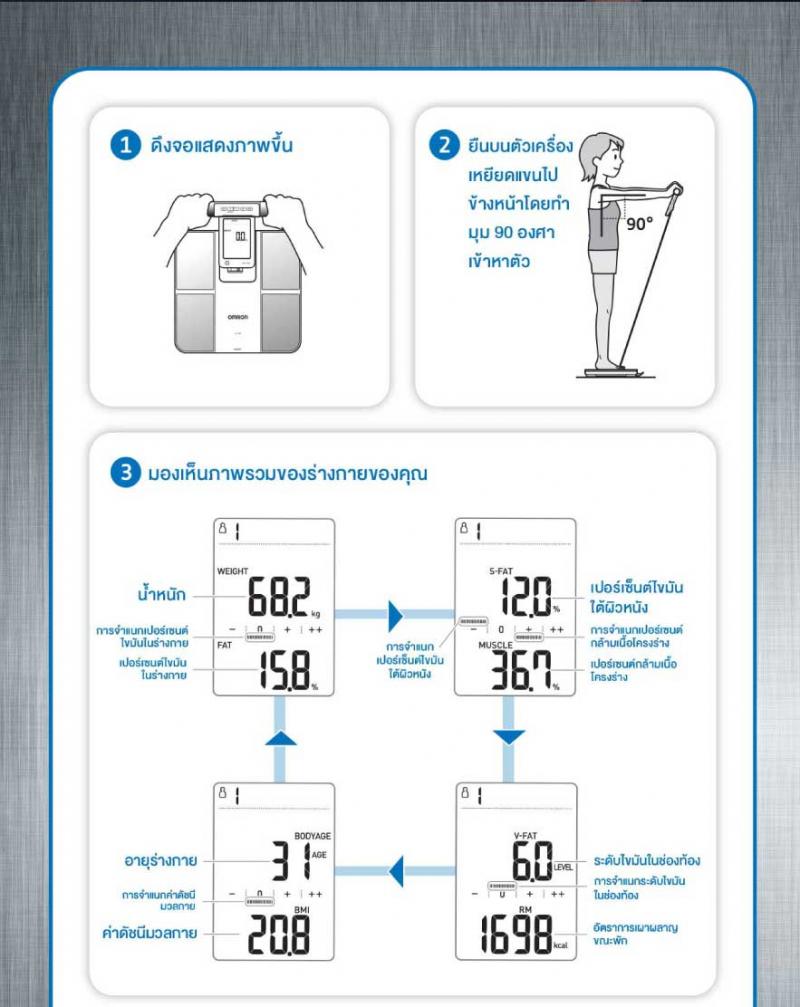 OMRON เครื่องชั่งน้ำหนัก และ วัดมวลกาย HBF-702T ออมรอน