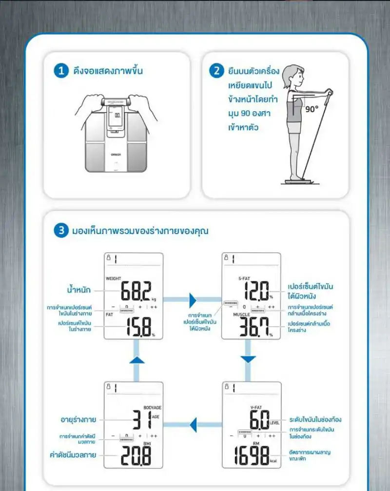 OMRON เครื่องชั่งน้ำหนัก และ วัดมวลกาย HBF-702T ออมรอน