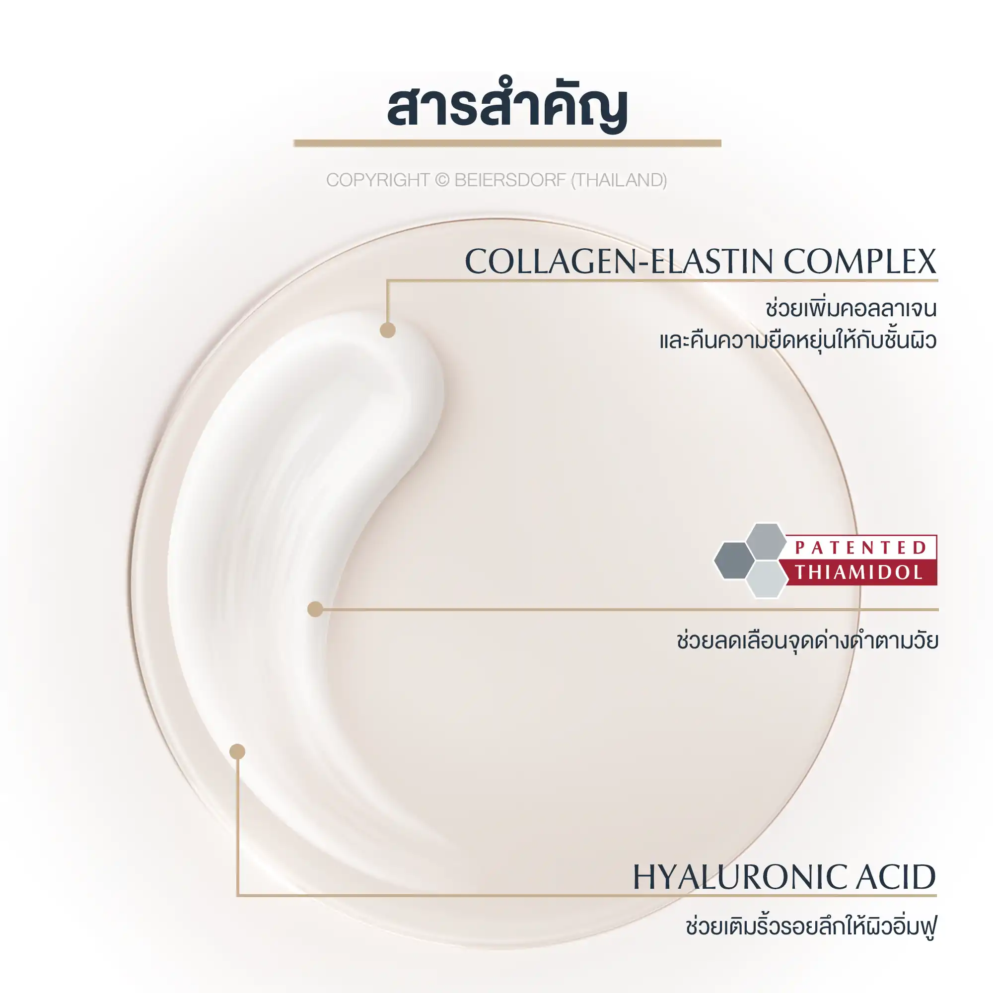 EUCERIN Hyaluron Filler+Elastic Night Cream 50 ml. ยูเซอริน ไฮยาลูรอน-ฟิลเลอร์ + อีลาสติซีตี้ ไนท์ ครีม เอสพีเอฟ30