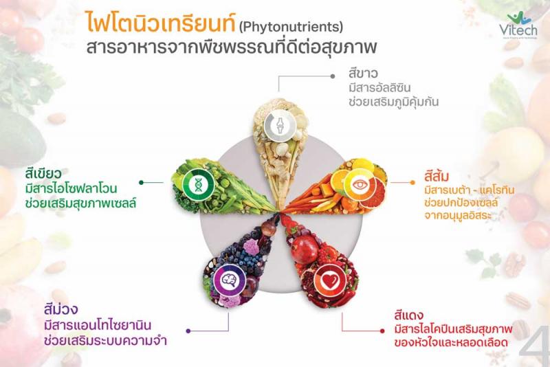Vitech Bio C 30 Caps. ไวเทค ไบโอ ซี 
