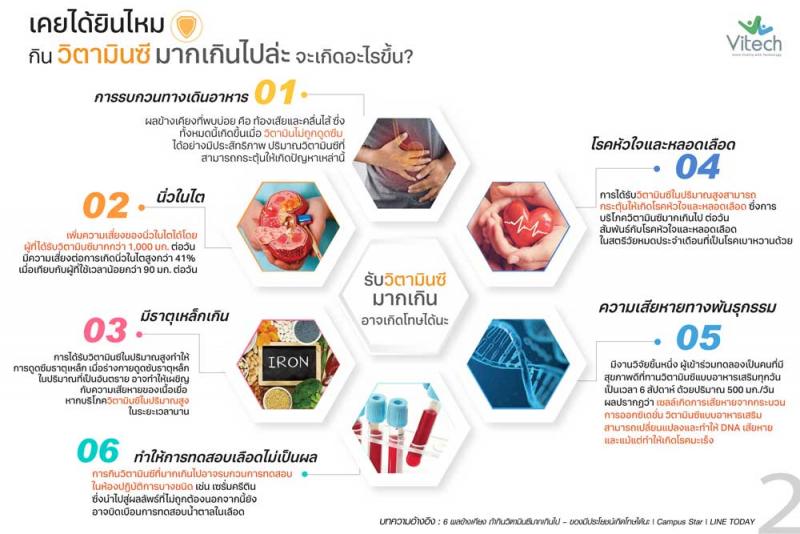 Vitech Bio C 30 Caps. ไวเทค ไบโอ ซี 