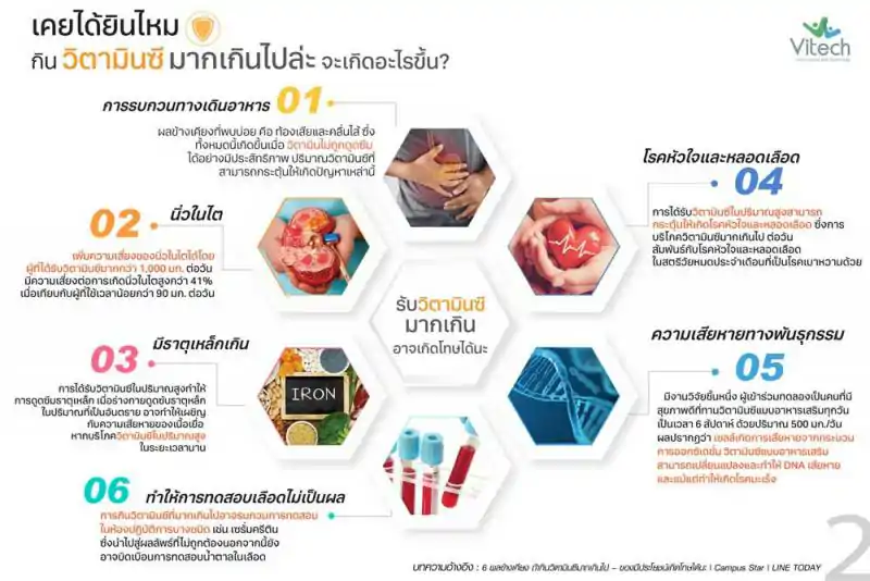 Vitech Bio C 30 Caps. ไวเทค ไบโอ ซี 