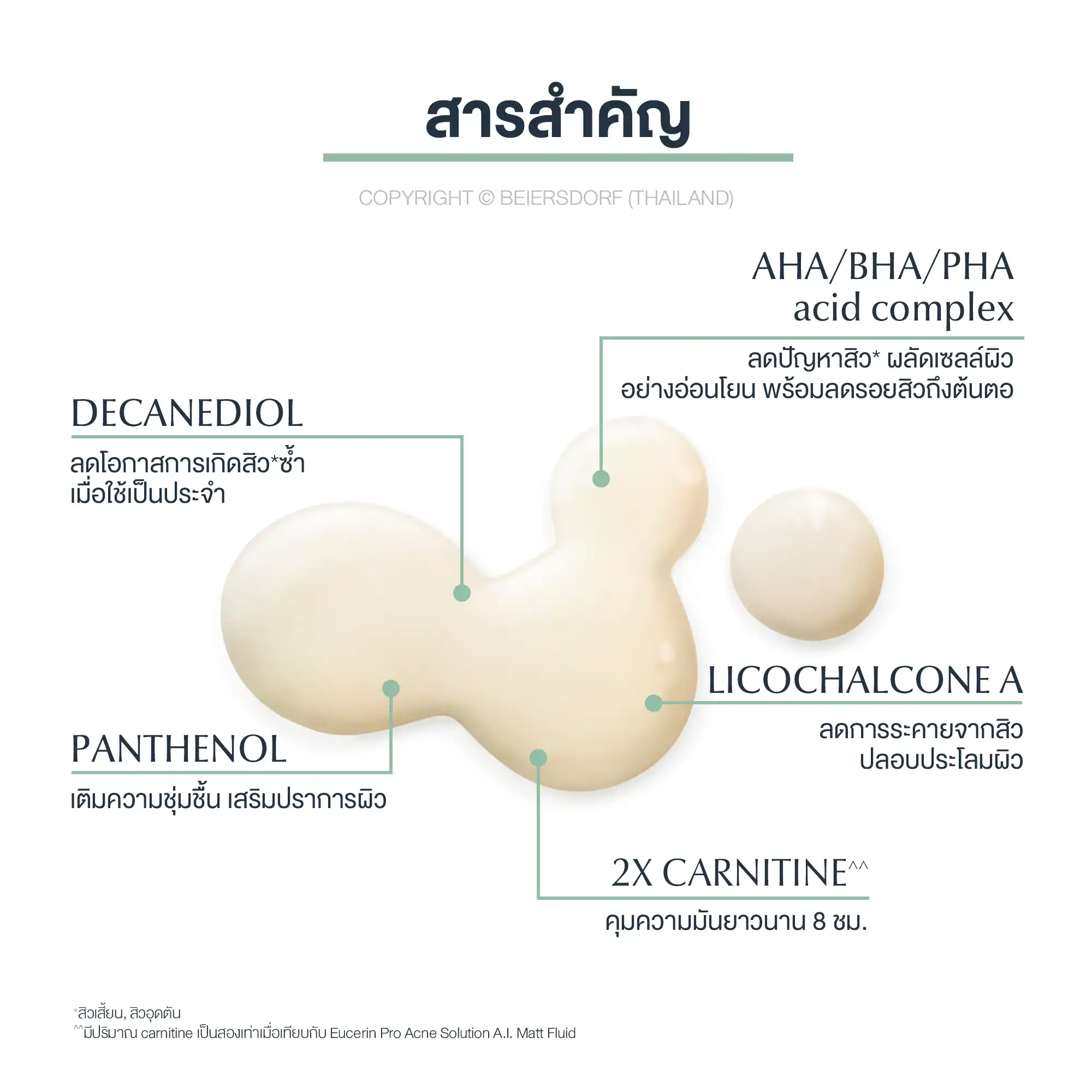 EUCERIN Pro Acne Solutoin SOS Serum 40 ml. ยูเซอริน โปร แอคเน่ โซลูชั่น เอสโอเอส เซรั่ม 40มล