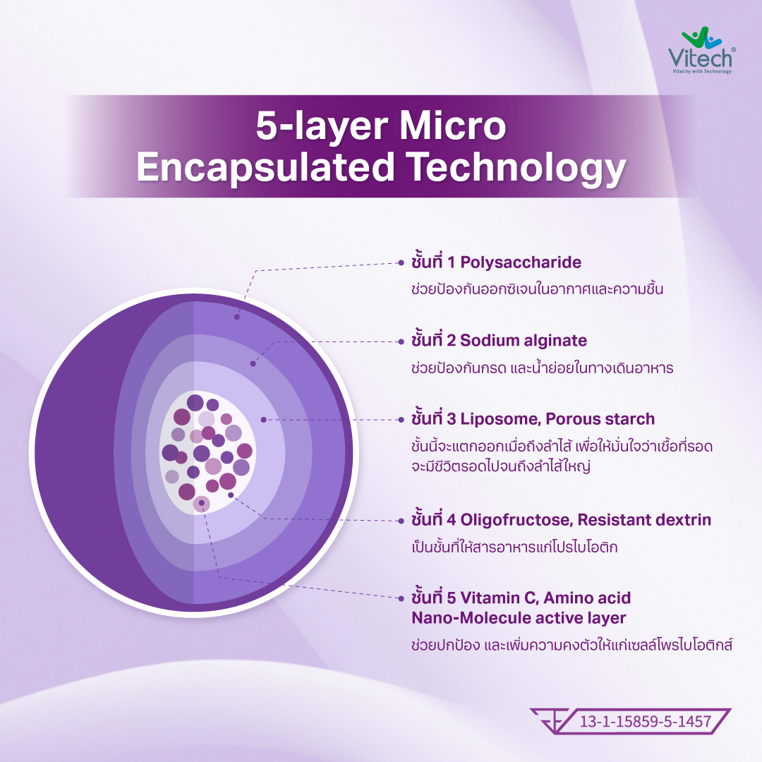 Vitech PostBiota14 30แคปซูล. วิเทค โพสไบโอต้า-14