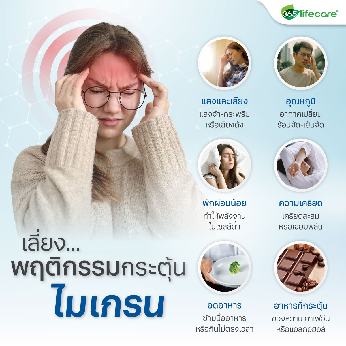 365Lifecare Migra Q10 30 30แคปซูล. 365ไลฟ์แคร์ ไมกร้า คิวเท็น