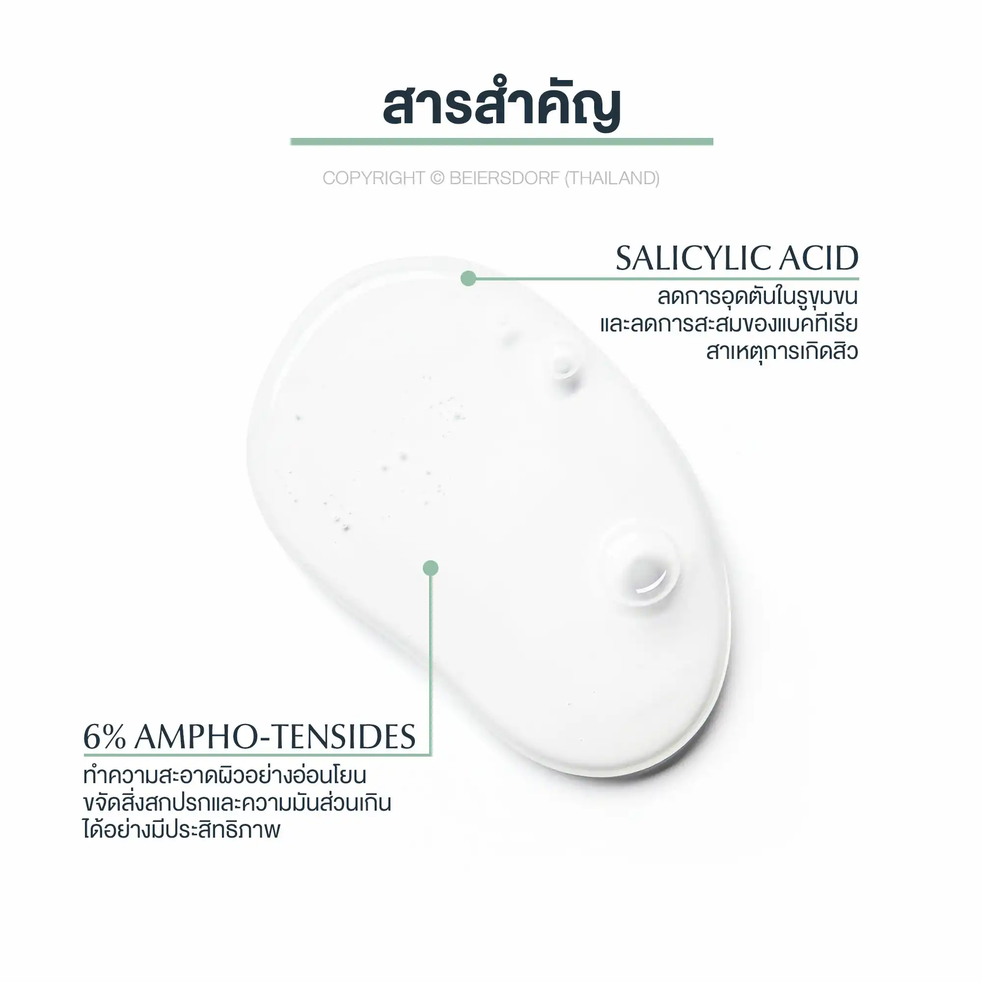 EUCERIN Pro Acne Cleansing Gel 200 ml. ยูเซอรีน โปร แอคเน่ คลีนซิ่ง เจล 20มล.