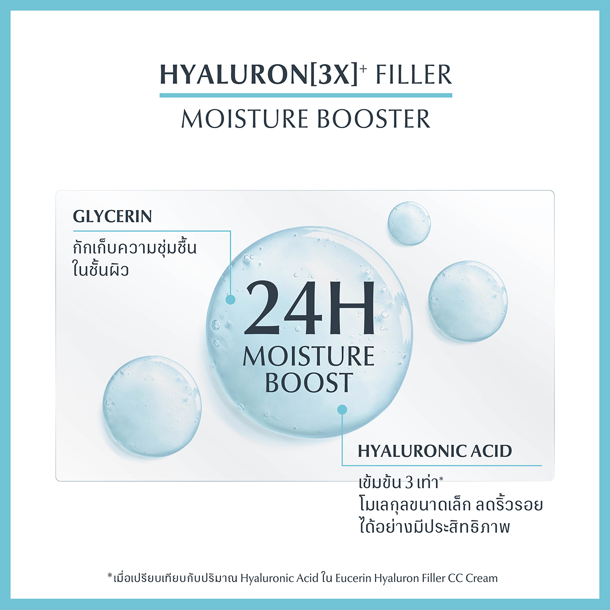 EUCERIN Hyaluron-Filler First Serum Moisture Booster 30ml. ยูเซอริน ไฮยาลูรอน ฟิลเลอร์ เฟิร์ส ซีรั่ม มอยส์เจอร์ บูสเตอร์ 30มล.