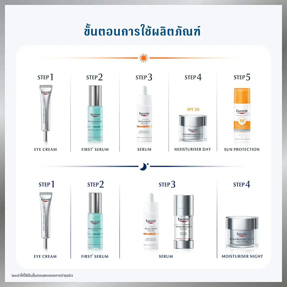 EUCERIN Hyaluron - Filler 3X Day Bright SPF30 50 ml. ยูเซอริน ไฮยาลูรอน - ฟิลเลอร์ สามเอ็ก เดย์ ไปรท์ เอสพีเอฟ30 50มล.