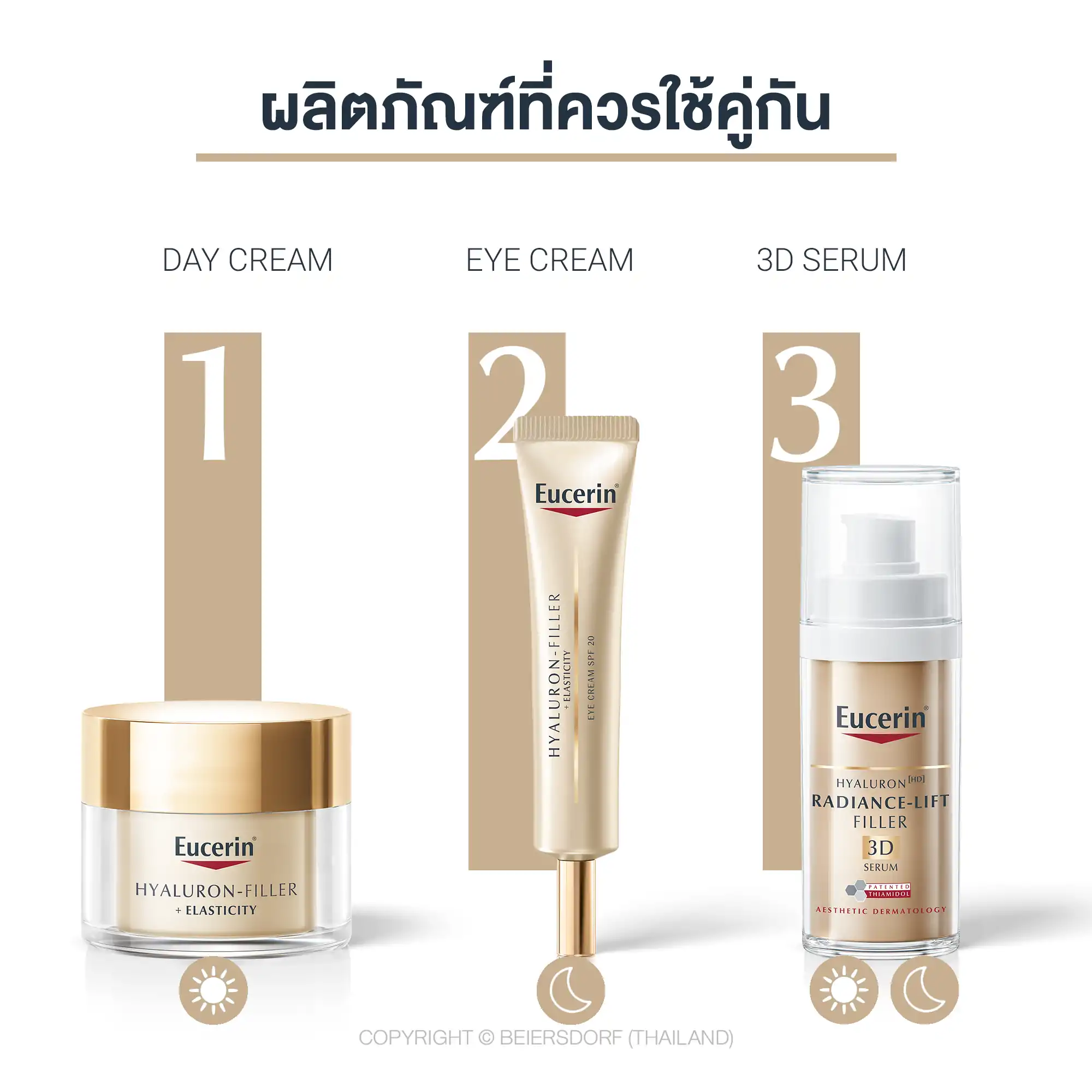 EUCERIN Hyaluron Filler+Elastic Eye Cream 15 ml. ยูเซอริน ไฮยาลูรอน-ฟิลเลอร์ + อีลาสติซีตี้ อาย ครีม เอสพีเอฟ20