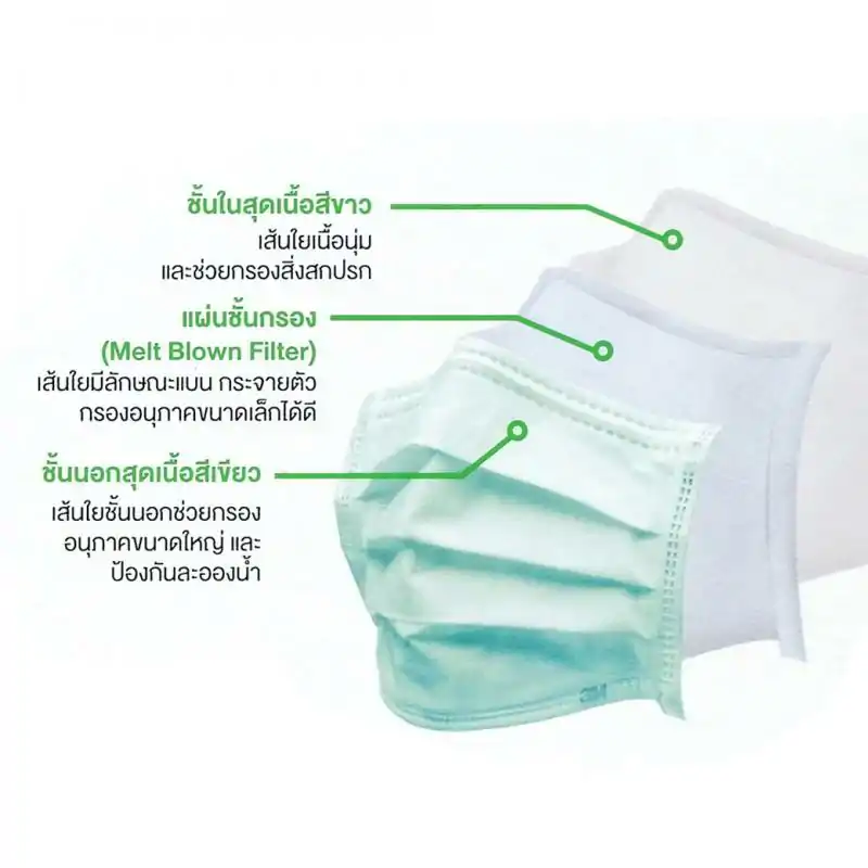 3M หน้ากากอนามัยทางการแพทย์ 3ชั้น 50ชิ้น