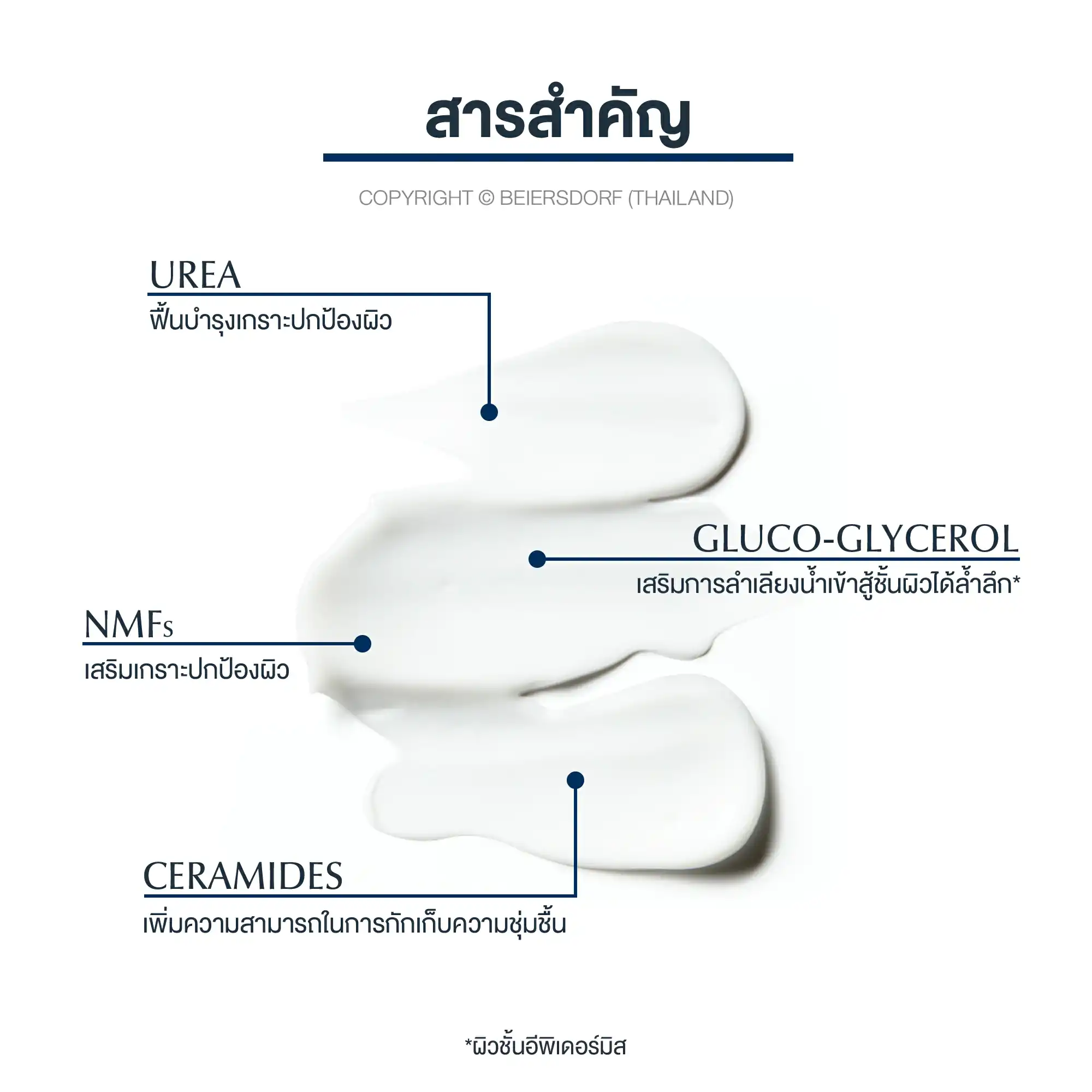 Eucerin UreaRepair Soothing Scent 5% Urea Moisturising Lotion  400ml. ยูเซอริน ยูเรียรีแพร์ ซูตติ้ง เซนท์ 5% ยูเรีย มอยส์เจอร์ไรซิ่ง โลชั่น